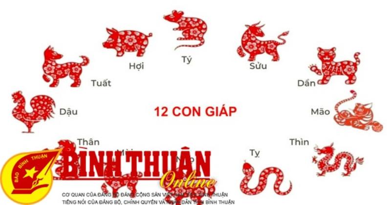 Biểu tượng 12 con giáp sắp xếp theo vòng tròn đại diện cho chu kỳ ngày đêm và hệ thống giờ truyền thống